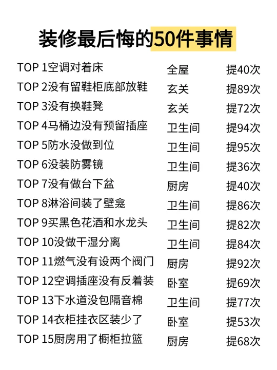 🏠首次装修新家⚠100%会后悔的50个地方