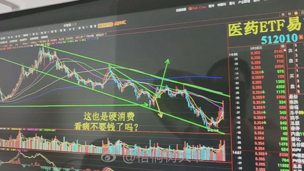 这种走势怎么可能产生系统性风险呢？难道全球危机我们要跟着美国一起大萧条？不可能的