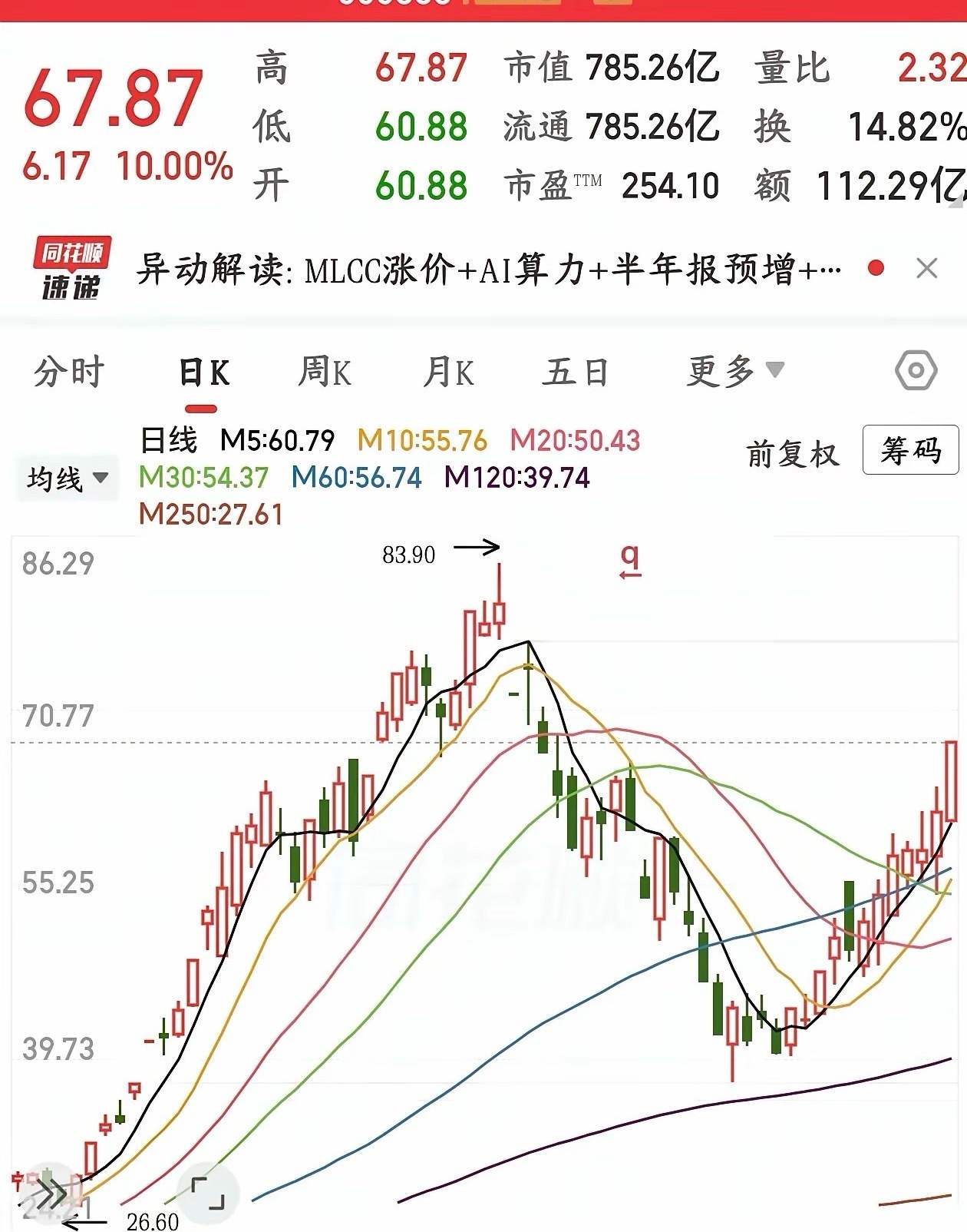 MLCC真的是太强了，科技股后时代的最强细分领域a股 今天A股再次出现震荡，科技