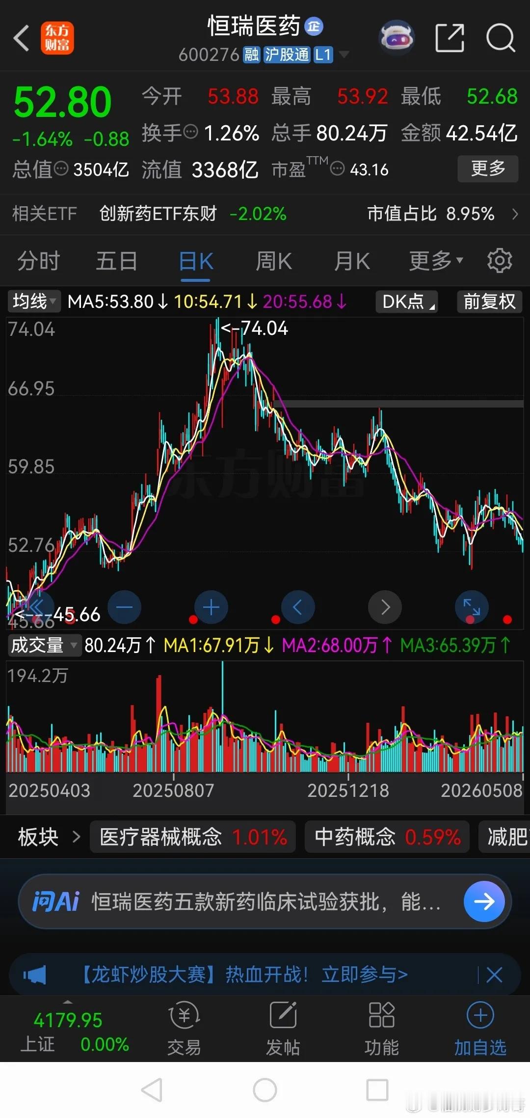 医药和券商堪称是“难兄难弟”！这轮牛市行情，这两个板块大幅跑输大盘，以恒瑞医药i