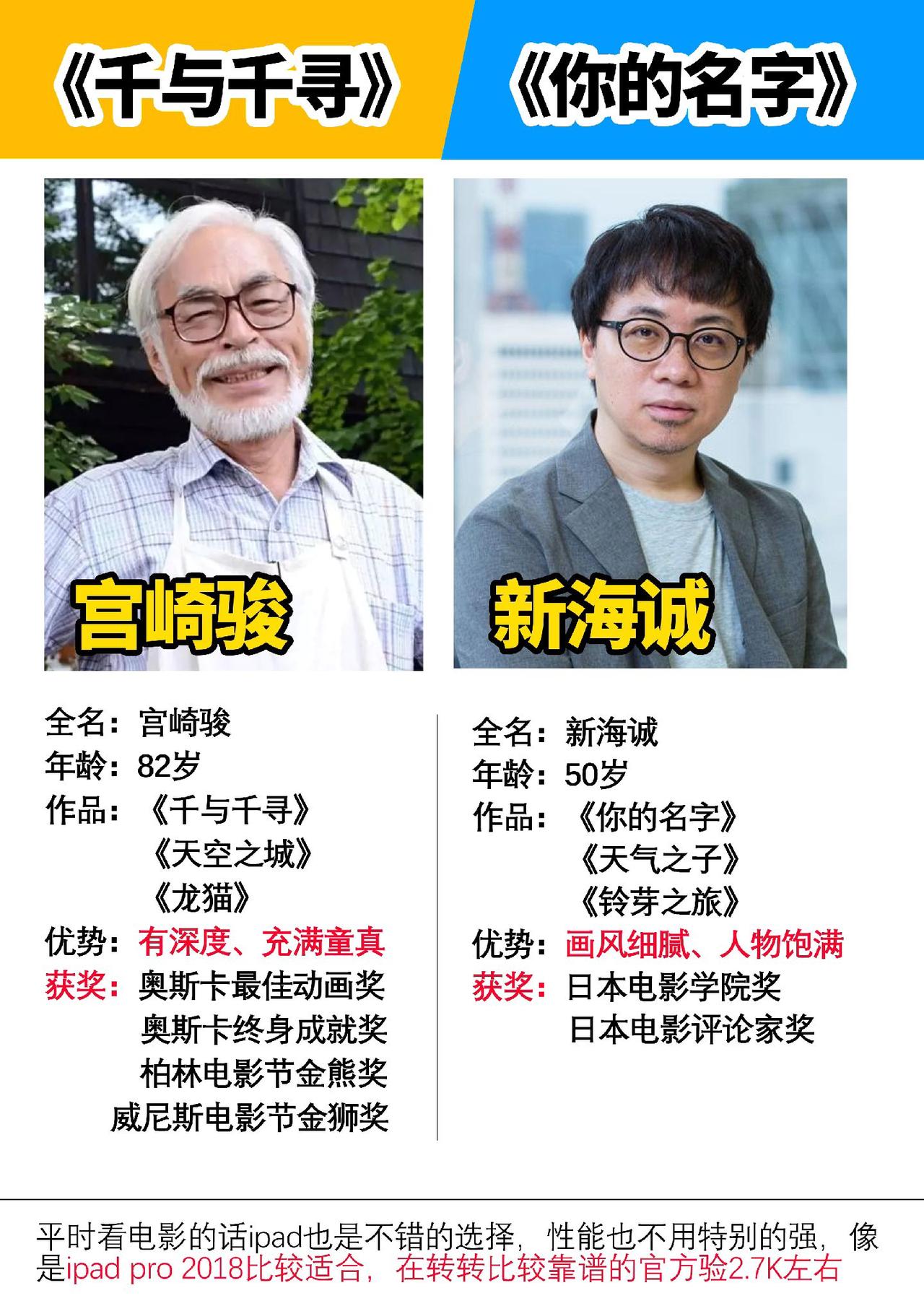 宫崎骏即将封笔，今后可能要看新海城的了#数码科技 #你想活出怎样的人生 #宫崎骏