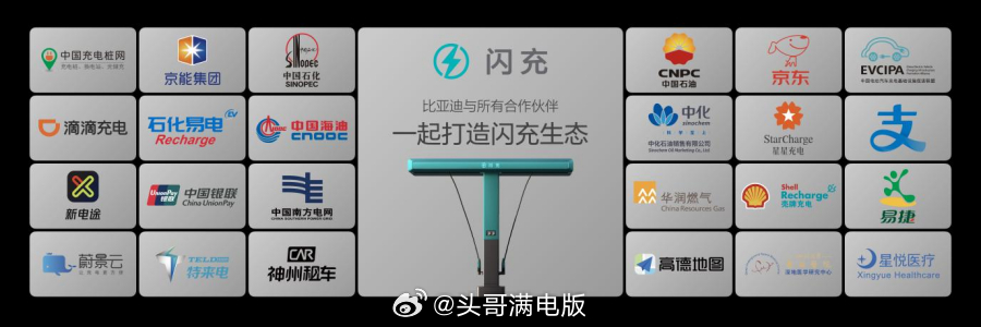 要说车企自建充电站，比亚迪这建设速度和规模真的有点猛啊，第10000座闪充站在深
