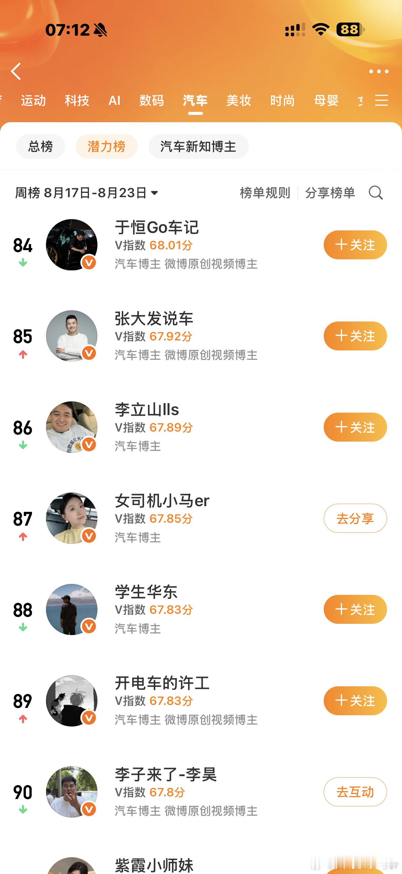 潜力榜第87名，大家说下周去多少名？ ​​​