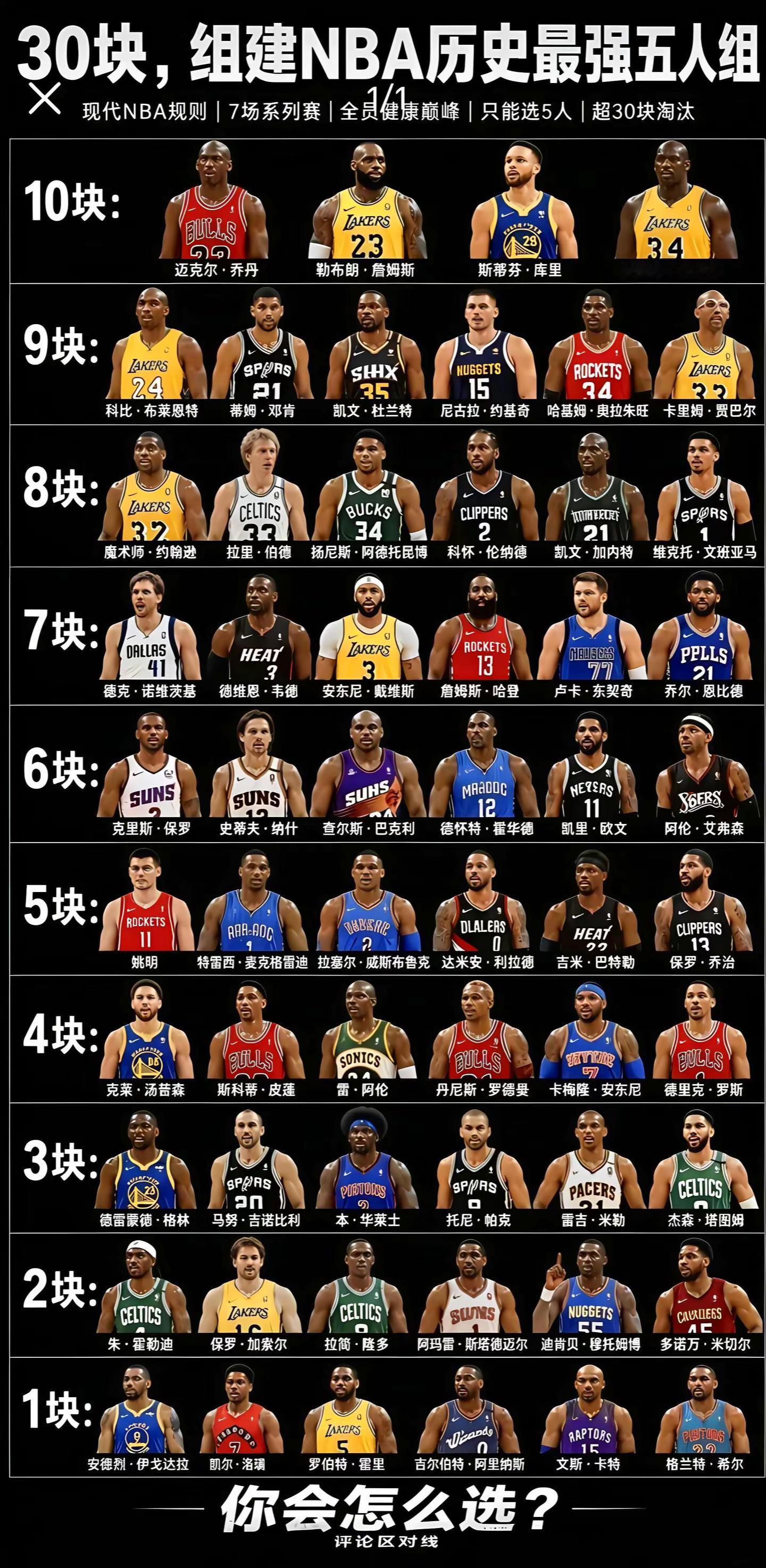 nba历史最佳阵容！NBANBA吐槽大会 ​​​