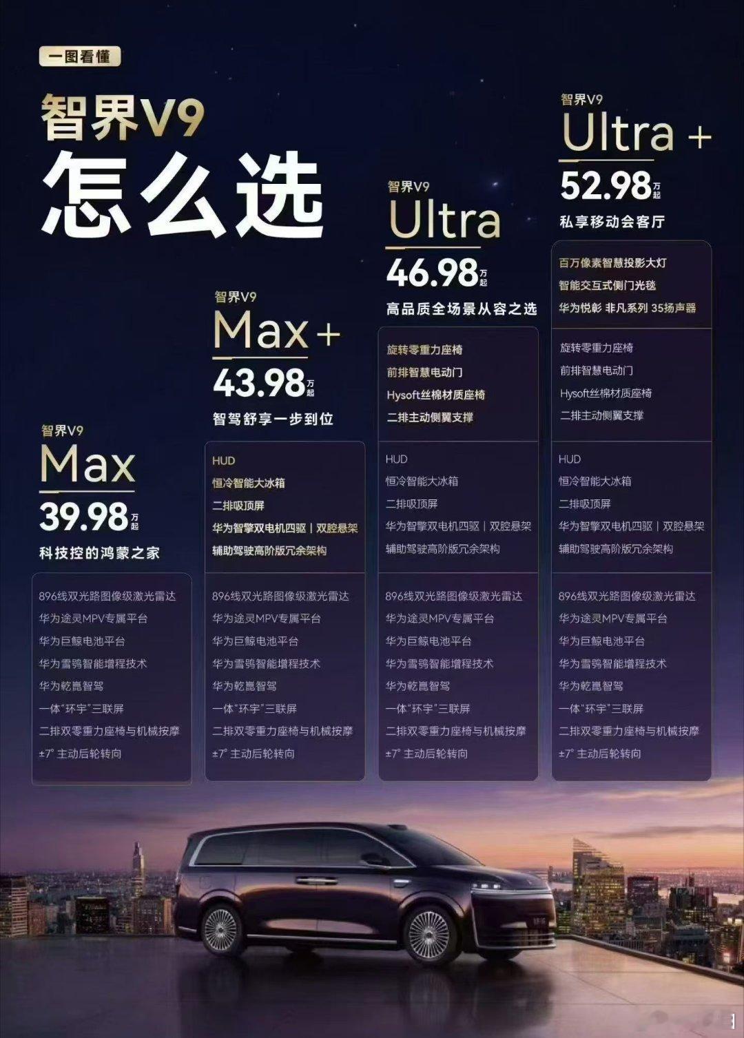这个价格跟配置可以参考看看，我觉得带二排吸顶屏那个版本应该选的人会是比较多的。剩