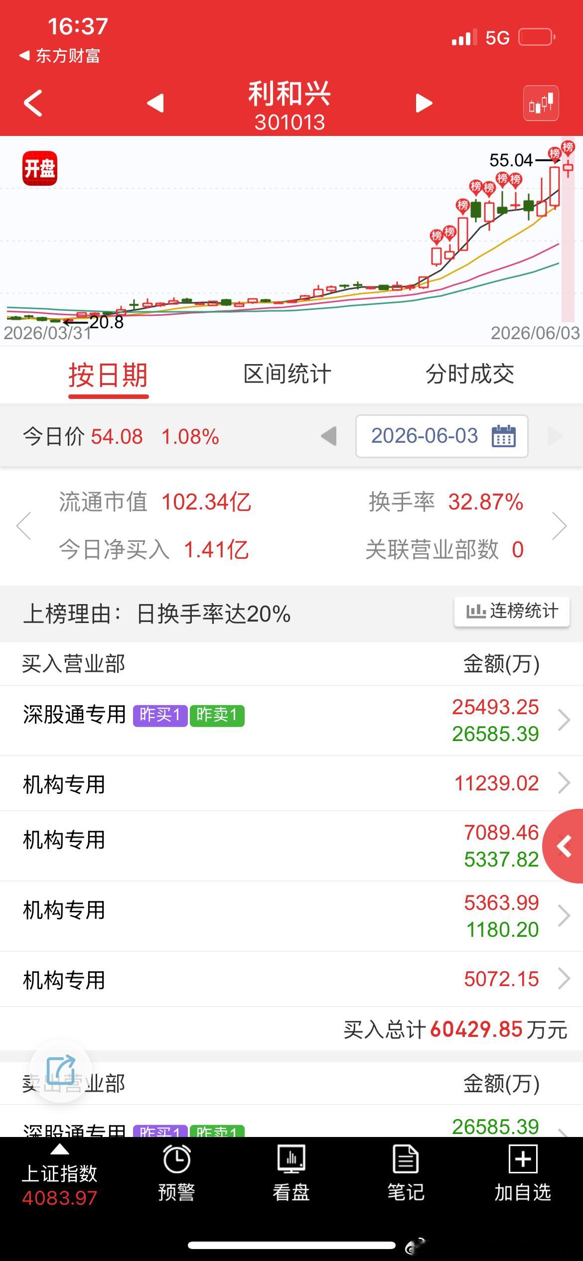 mlcc机构继续抬轿；电力被量化玩成指数反指，先核再拉；量化还是干不赢小作文