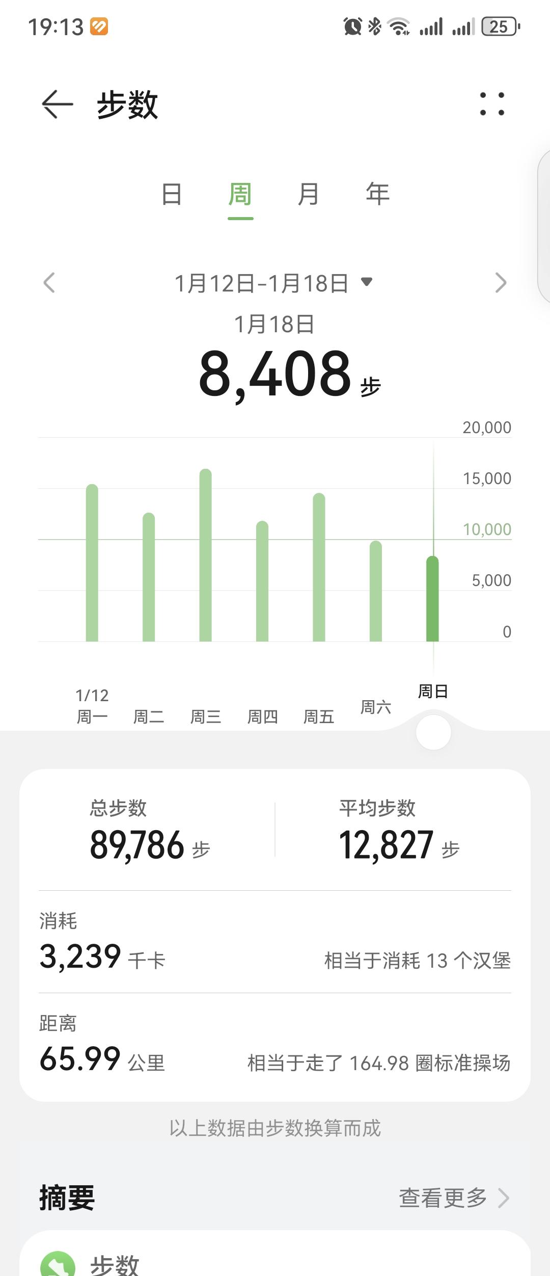 0408.华为运动健康1月12~18日锻炼数据