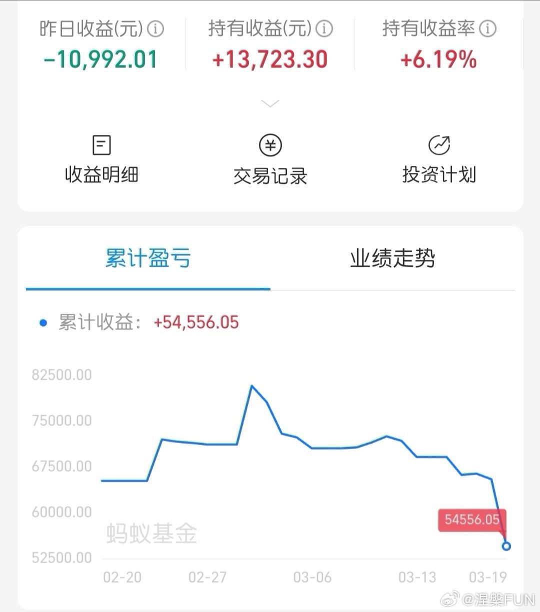 金价暴跌抄底7天越买越套前几天我还补仓了，昨天又大跌， 被套牢了！黄金不是说可以