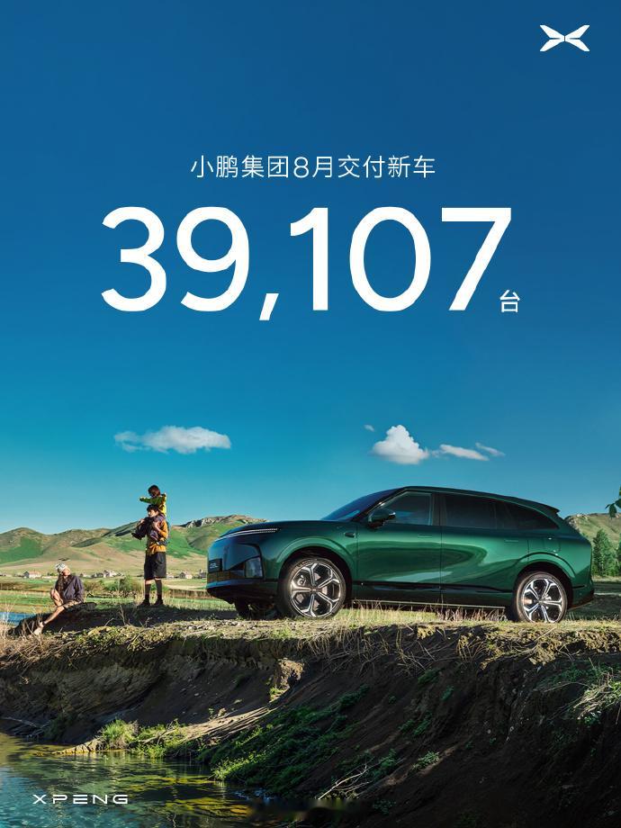 蔚来小鹏理想汽车 蔚小理8月交付数据出炉：小鹏领跑，理想蔚来紧跟小鹏：39,10
