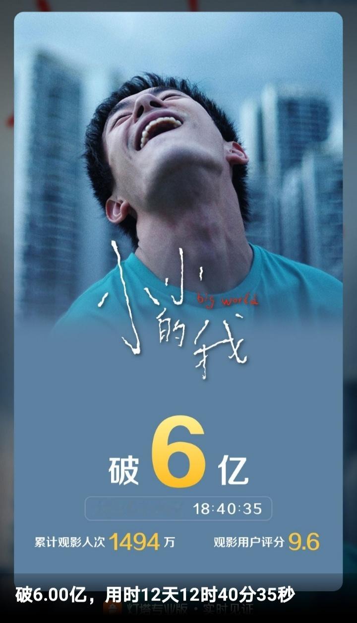 电影《小小的我》票房破6亿，观影人次突破1494万。🎉🎉🎉 
