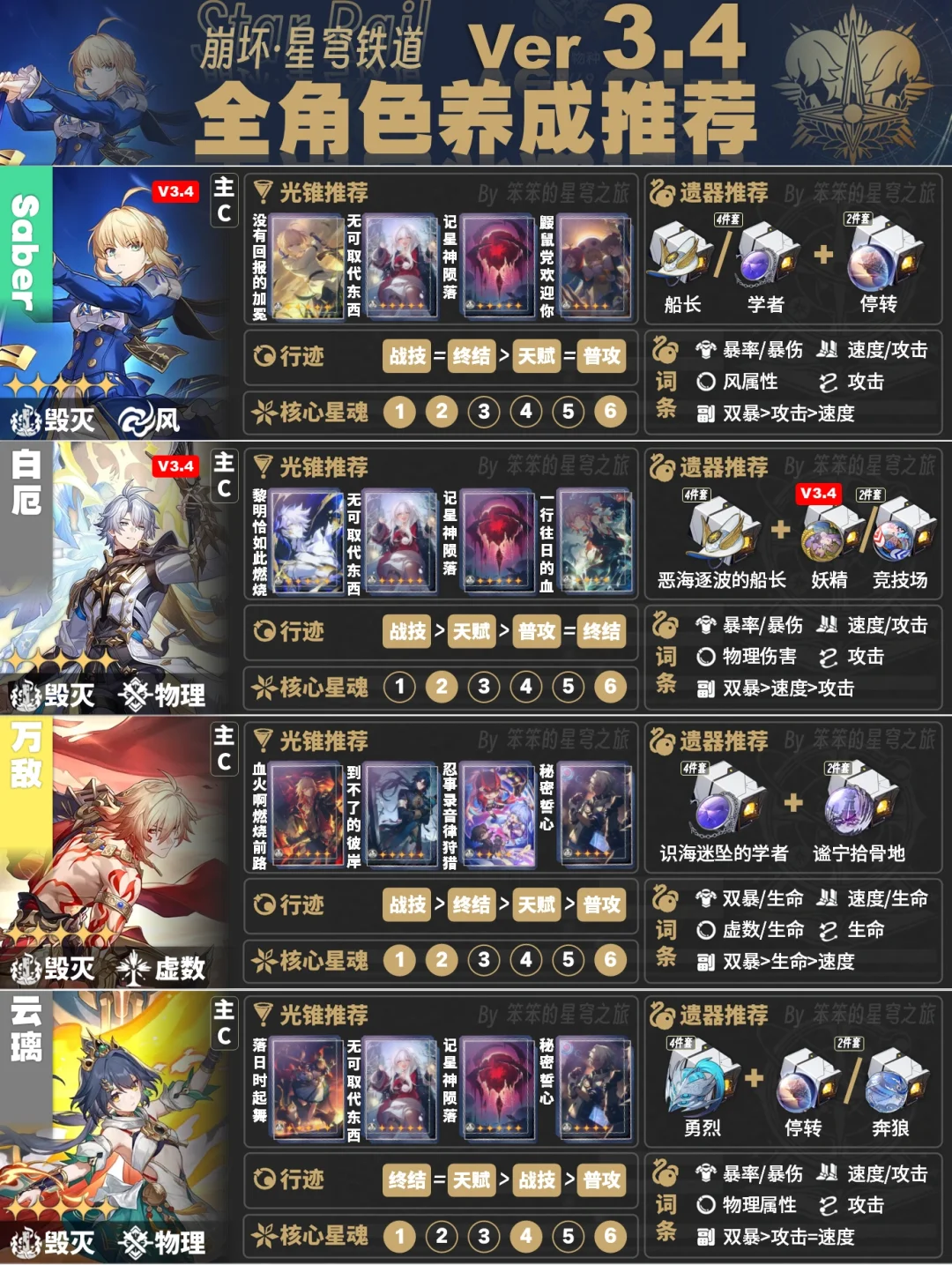 截止3.4版本，崩铁全角色培养一图流