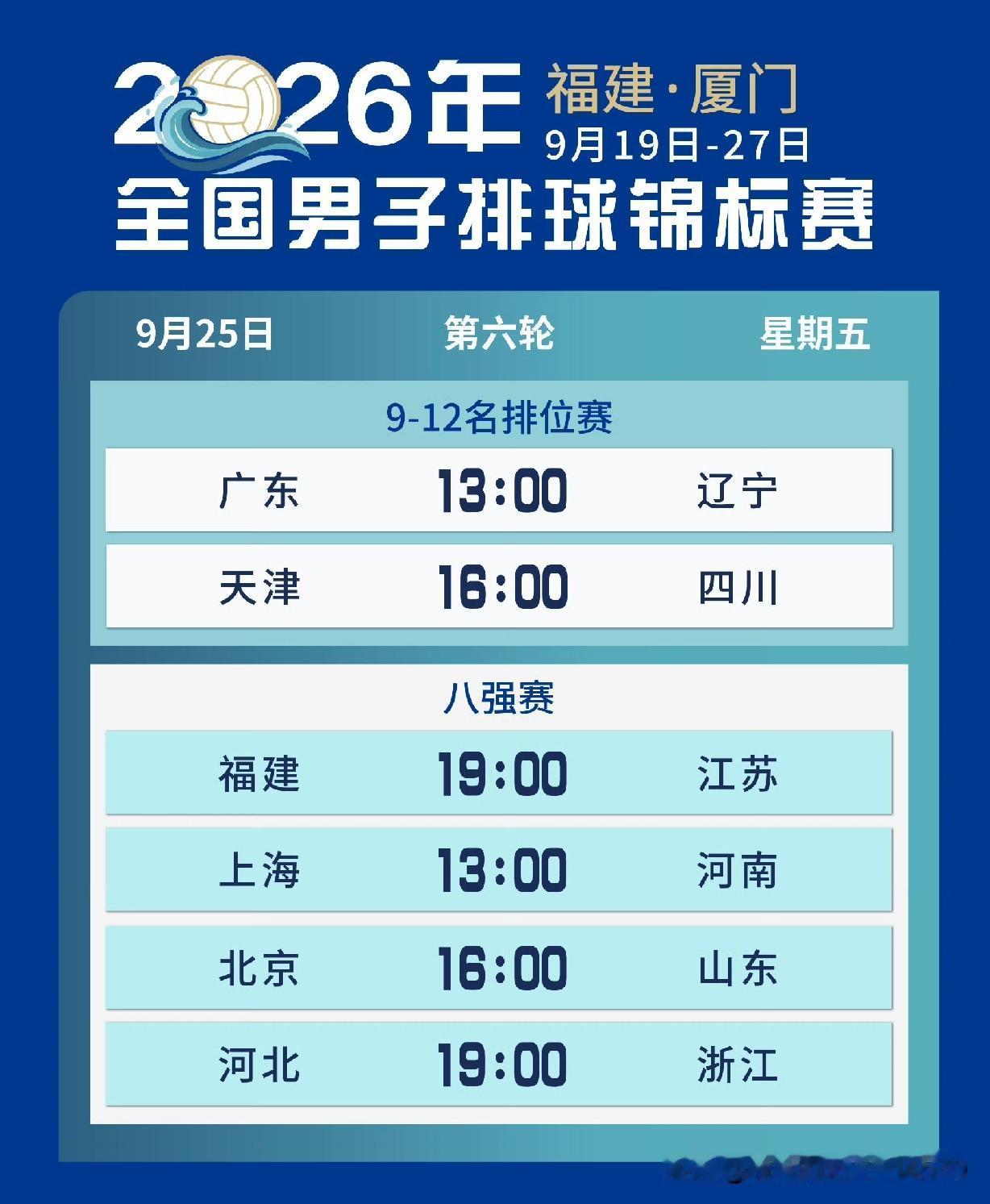 [玫瑰][玫瑰]分享2026年全锦赛男女排八强四分之一决赛战报：
一，男排四分之