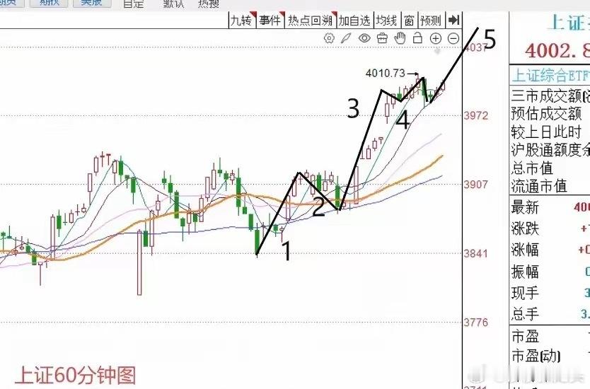 午评： 今天A股早盘重上4000点，下午会不会继续向上冲？大家来听听莎莎的观点上