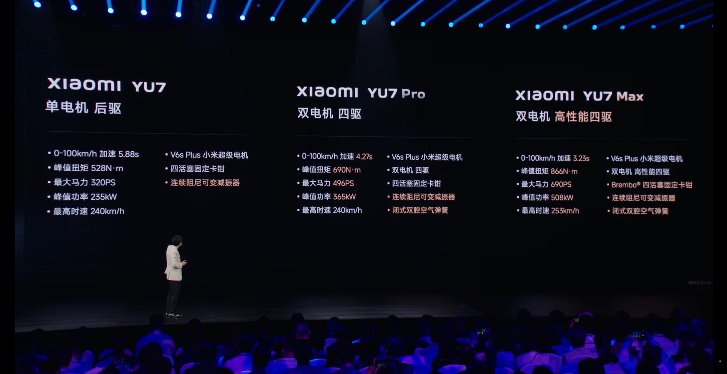 说起来，昨天的小米发布会，大家有听到过关于智能辅助驾驶的任何内容吗？[思考]小米