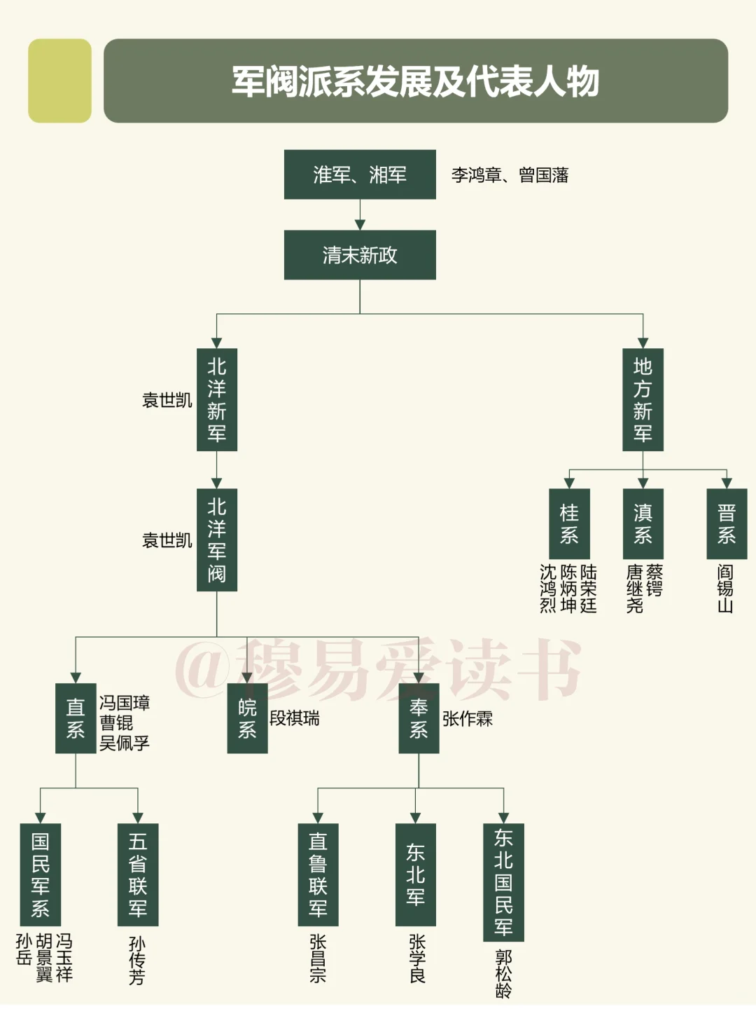 简洁版｜近代重要军阀的发展演变和代表人物