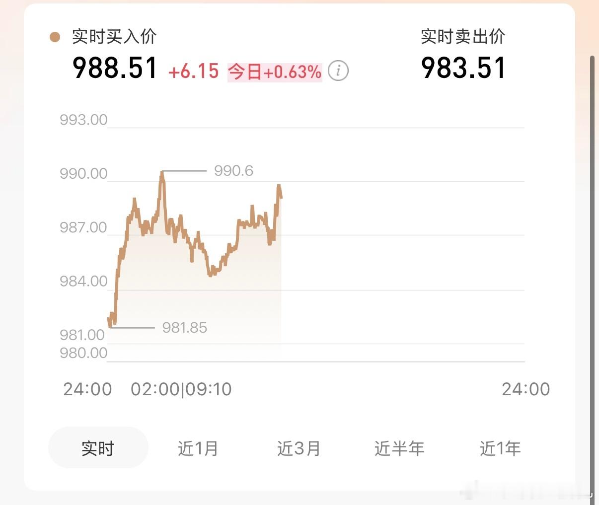 金价又跌麻了在缓慢的上涨了！拍大腿低点没梭哈