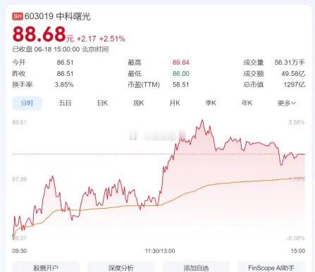 端午假期前最后一个交易日，中科曙光股价依然维持高位震荡。很多人把曙光归类为“AI