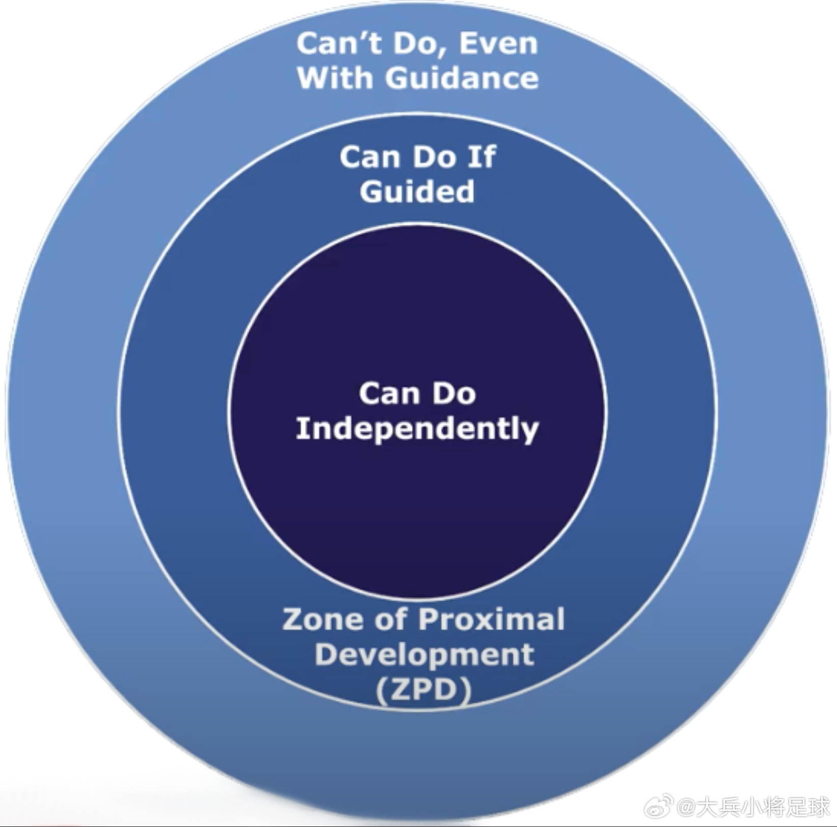 育成年代（950）：【走出“失败崇拜”的误区：青训科学中的胜负逻辑与认知重塑】 