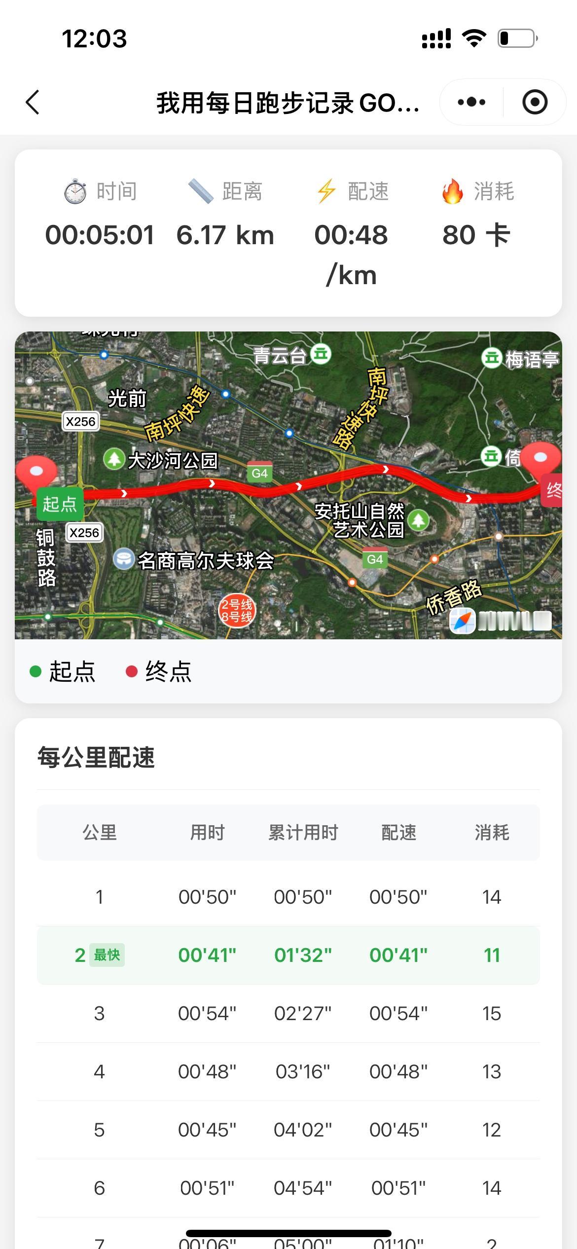 主要矛盾变成了：产品优化速度跟不上用户的反馈和增长

我这个集产品、研发、代码、