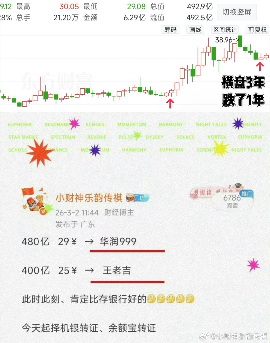 如图、仅个人经历心得、纯娱乐少比例配置的 感冒999没错、这是季线！寂寞是多么无