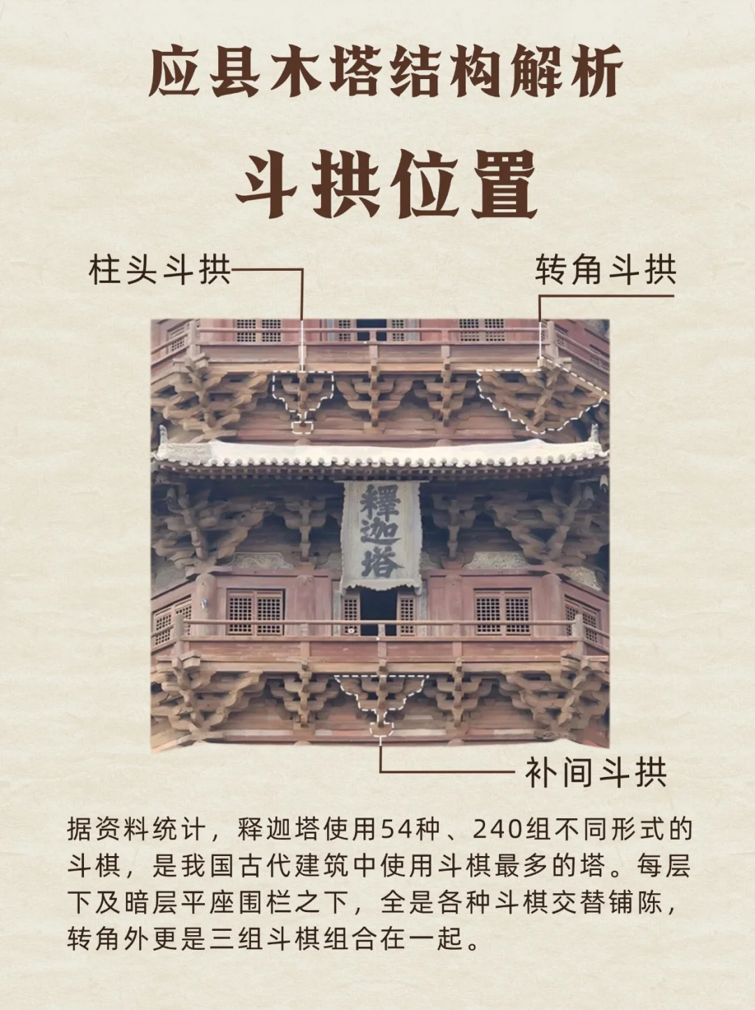 一篇看懂应县木塔是怎么建造的！附动画示例