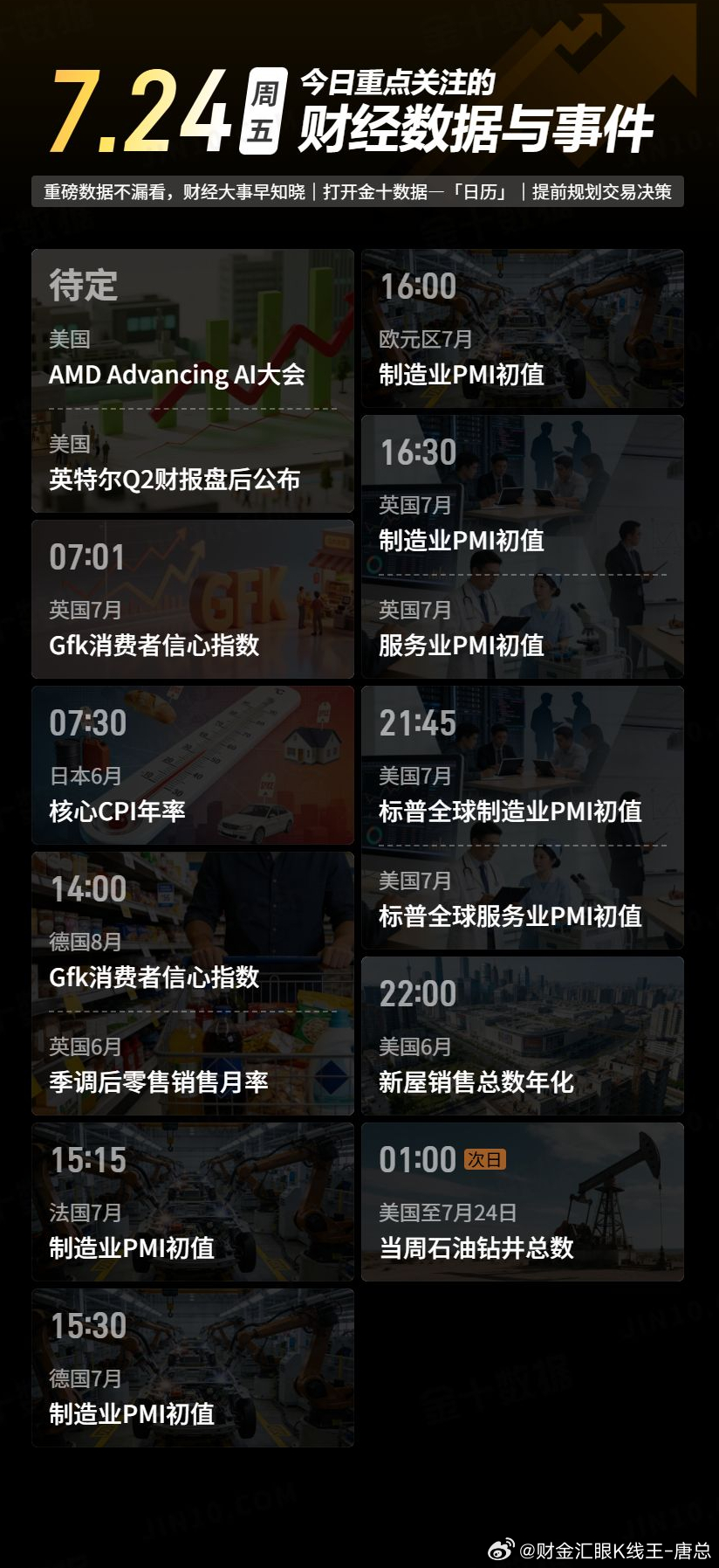 今日重点关注的财经数据与事件：2026年7月24日 周五① 待定 AMD Adv