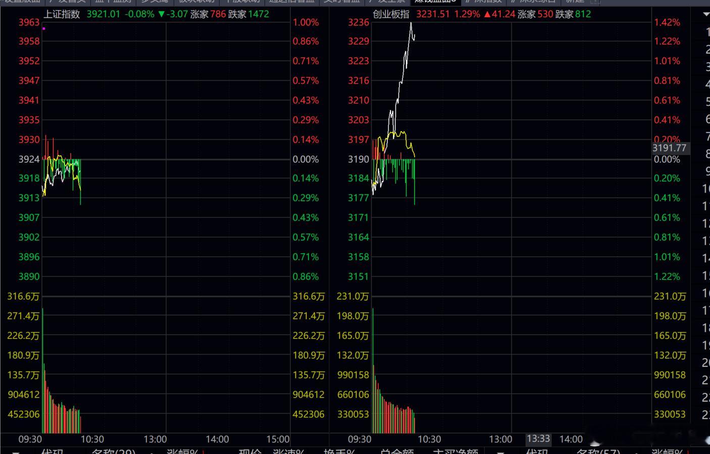 冬天来了，A股也将是报团取暖的行情！！！ 