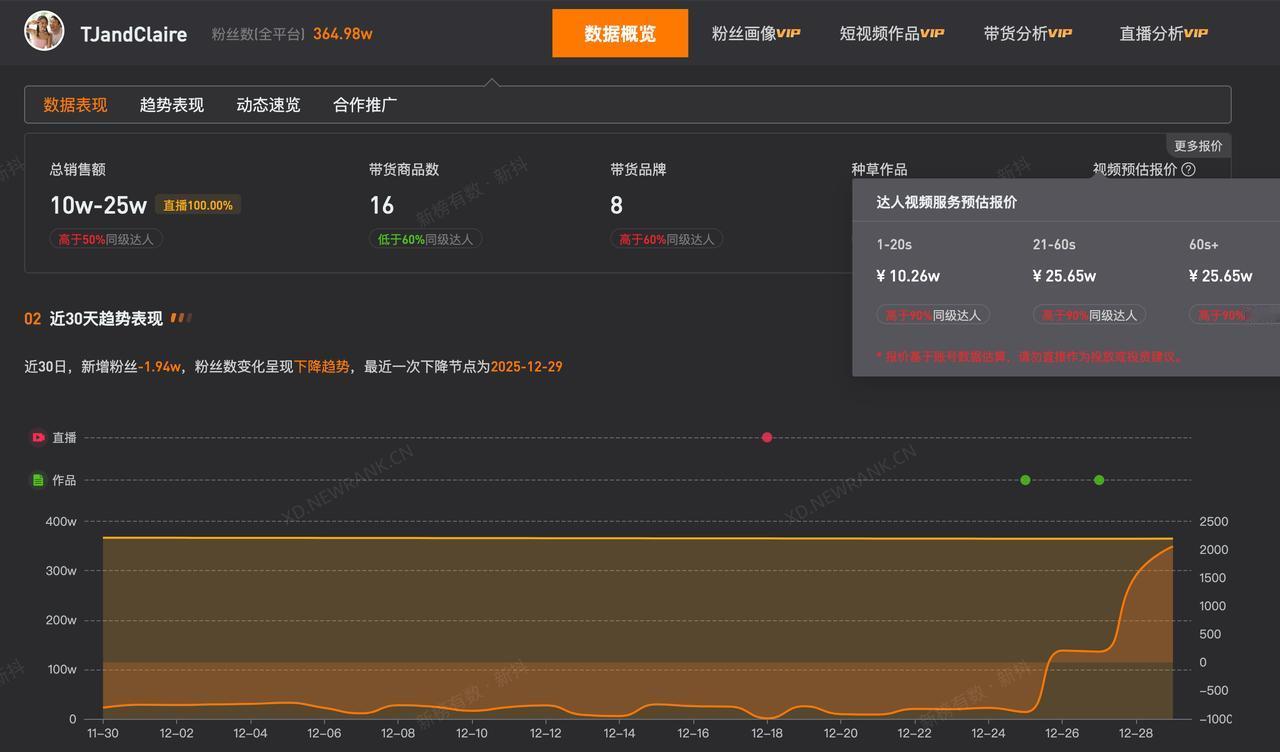 TJandClaire1分钟视频报价25万
TJandClaire商标已被抢注相