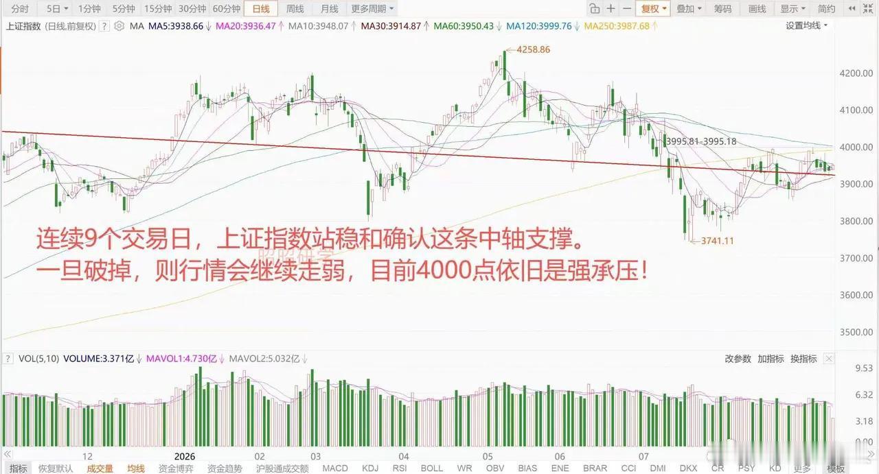 国际油价冲高至两个月新高，日韩股市震荡走高，但加息阴影笼罩，外部市场风险隐患重重