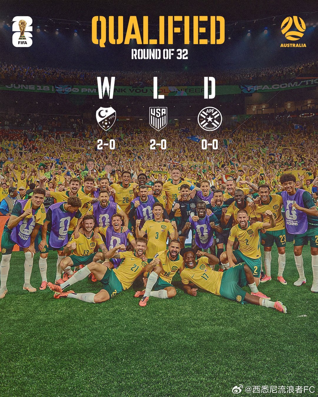 恭喜澳大利亚队以1胜1平1负积4分从 2026美加墨世界杯 D组出线。GoSoc
