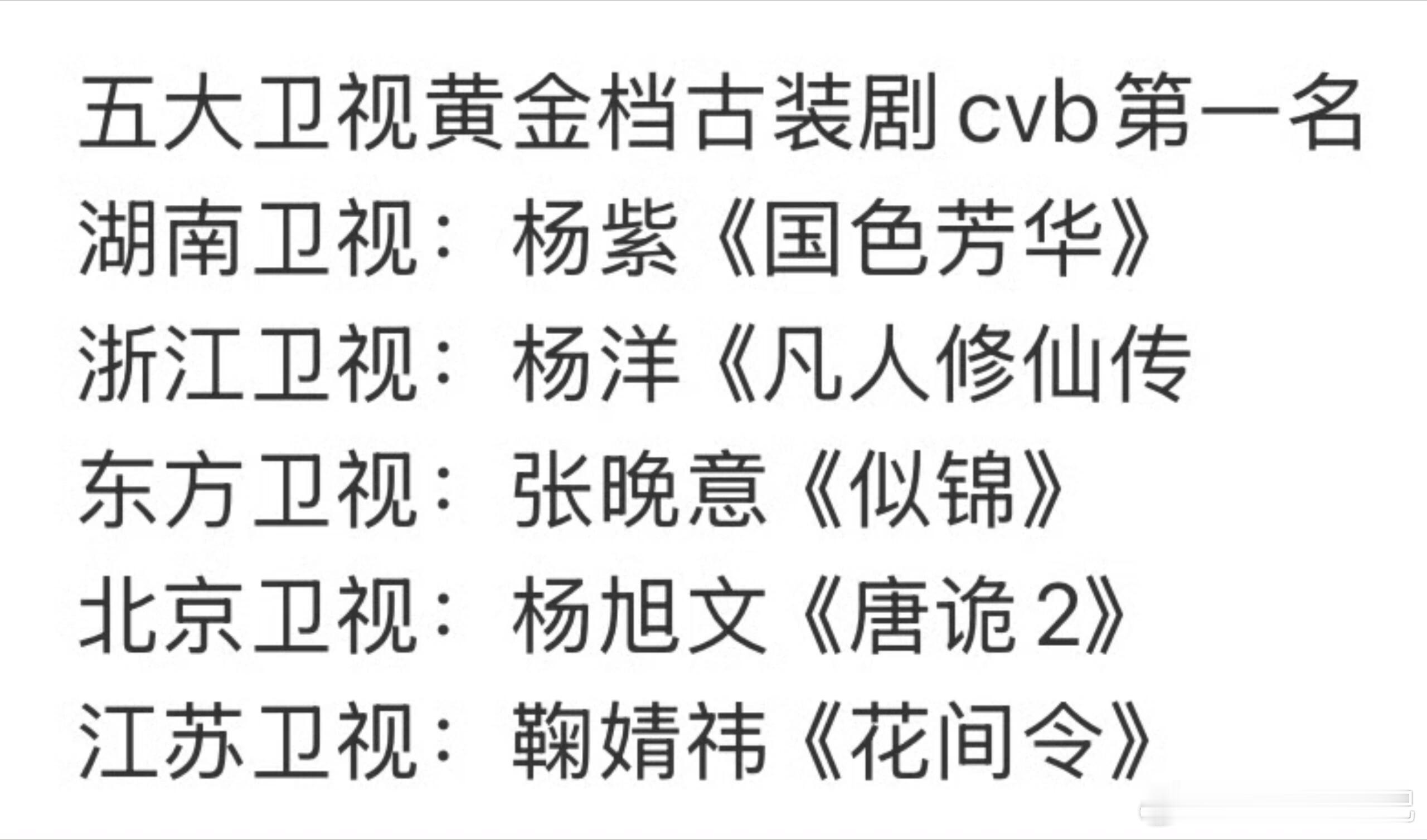 卫视黄金档古装剧CVB年冠五大卫视黄金档古装剧CVB第一名江苏卫视：鞠婧祎《花间