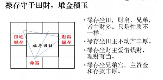 #记录我的2024#
禄存在兄弟宫，存款还没看到[呲牙]