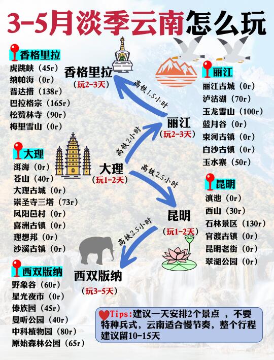 3-5月淡季去云南要听劝❗一次性讲清楚怎么玩