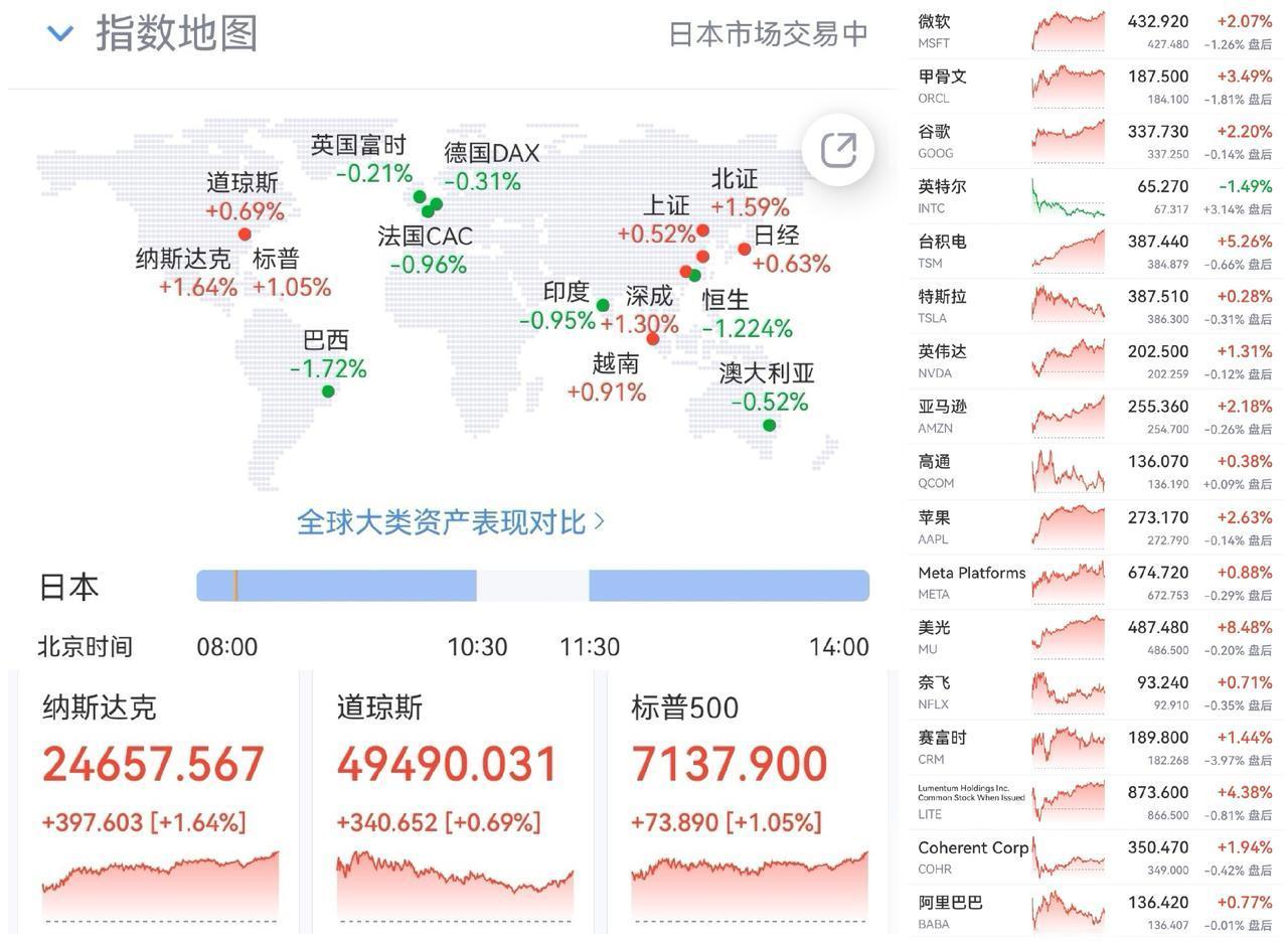 午盘印象(4月23日) CPO审美疲劳  假摔休整

外围：美股上涨  谈判焦灼