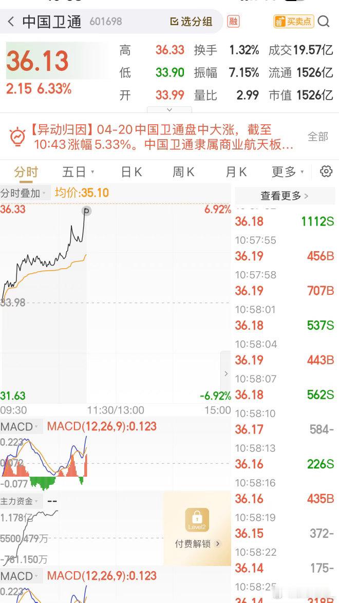 马上解套，暴跌抗下来了，不亏就是赚 