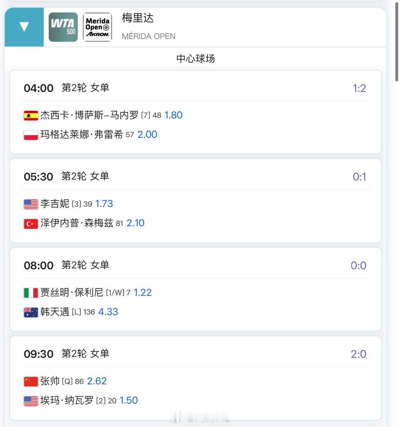 明天9:30 🇨🇳张帅2.62 vs 纳瓦罗1.5预测这场比分是__？网球t
