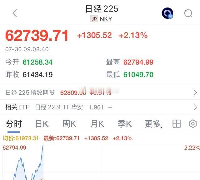 利好快讯日韩股市大涨超2%，A股今天会跟涨吗：2026年7月30日早盘9:10最