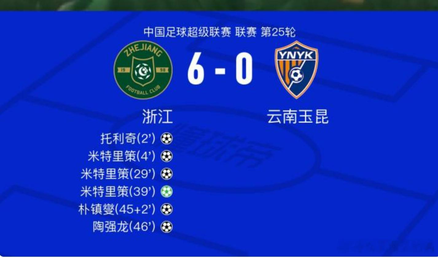 浙江FC队这场踢爽了，罗斯算暂时不用被骂了，这外援进球能力也没话说了。 ​​​