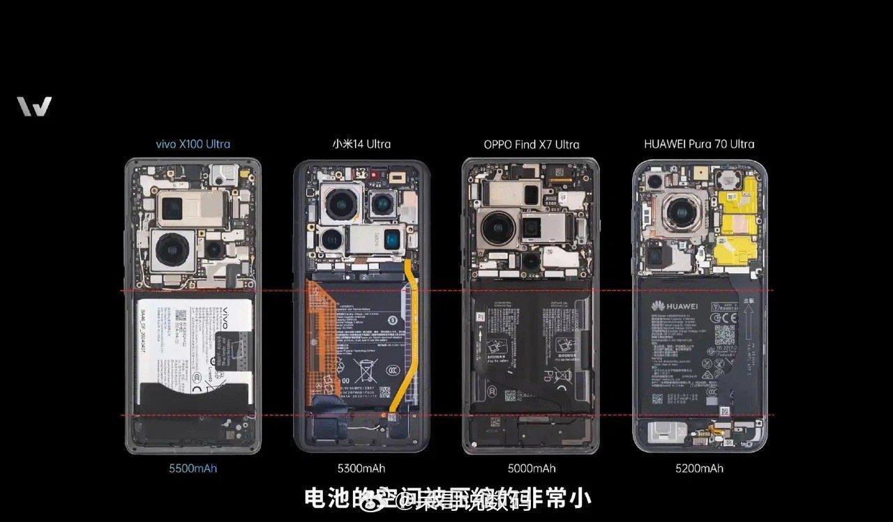 看图说话，国产四大影像旗舰Ultra，影像镜头传感器模组及电路布局对比。华为、小
