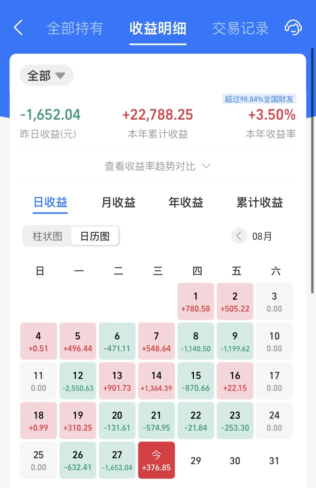 8.28债基收益376.85元