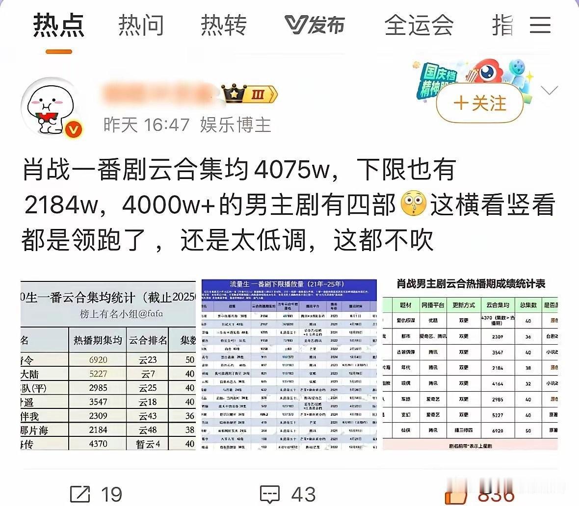 肖战的数据下限都是很多人的天花板，所以看一个演员扛不扛剧，看下限就懂了，有号召力