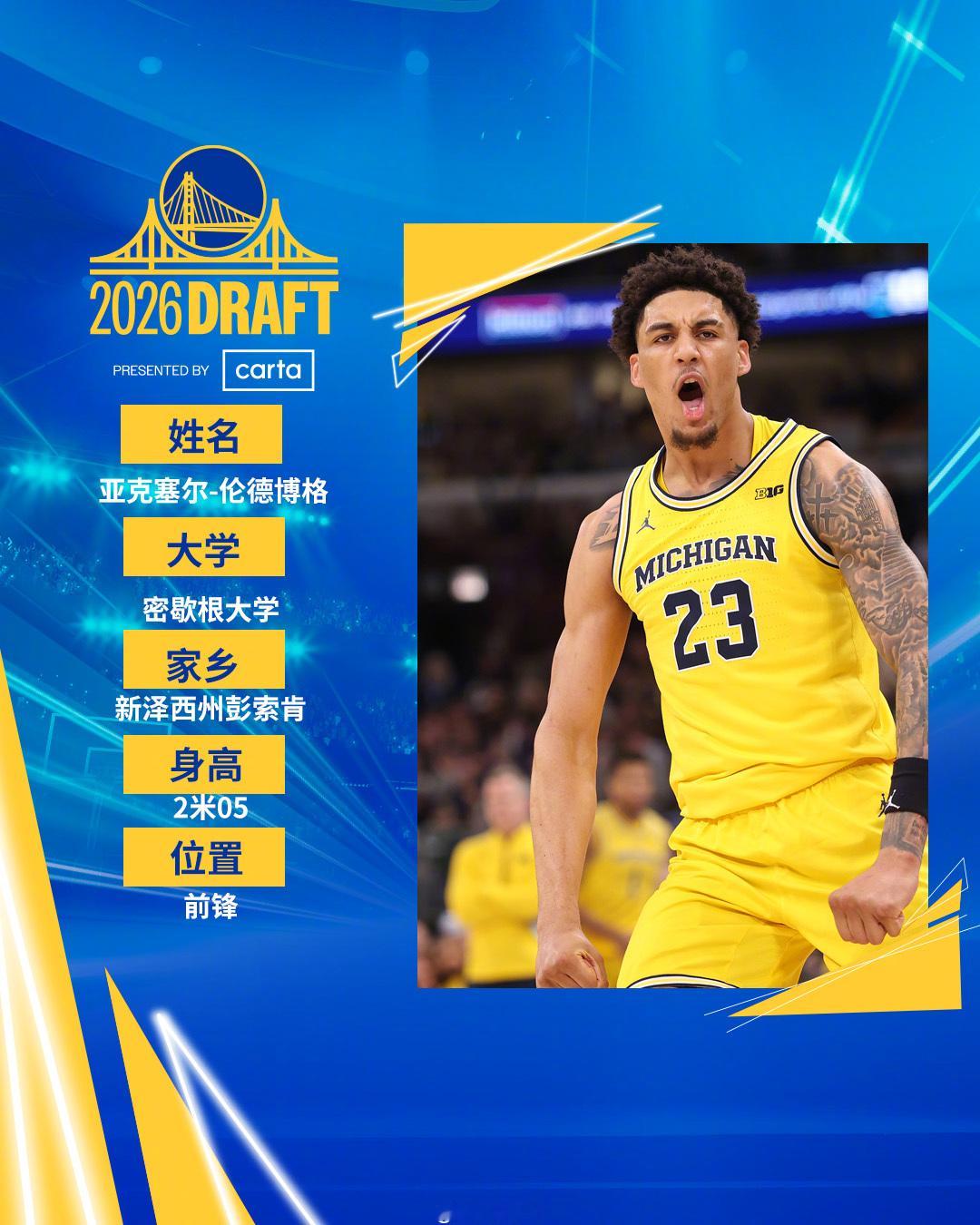 一图了解勇士新秀亚克塞尔！2026NBA选秀大会金州勇士