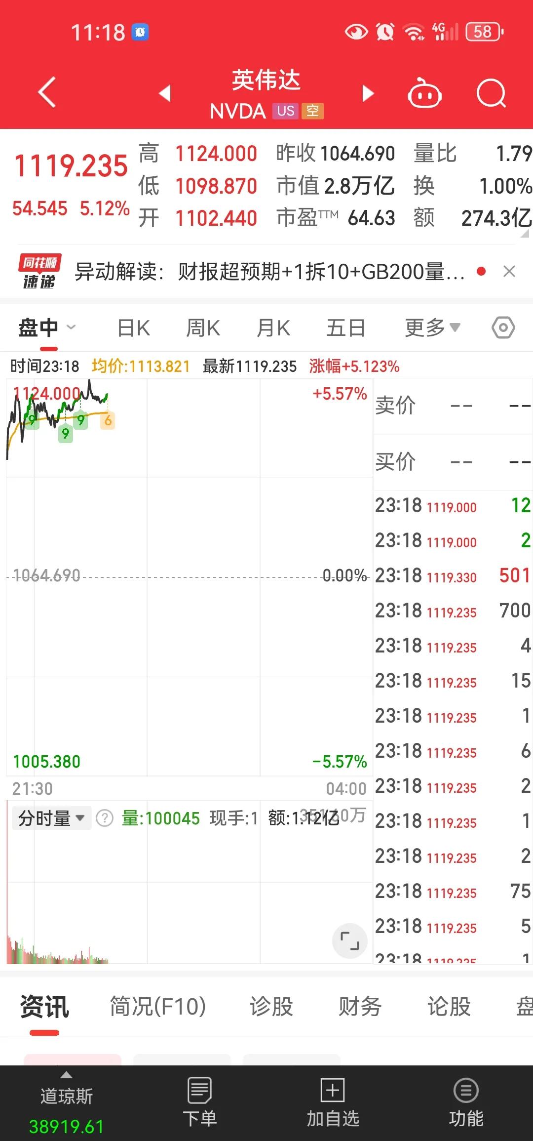按理说以英伟达这种涨法，a股的茅台应该也有机会再来一波[思考]以茅台的筹码集中度