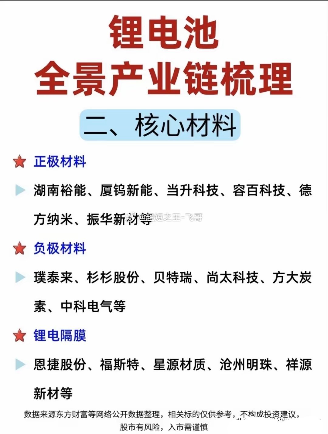 中报业绩预告陆续落地，锂电全链藏着硬科技修复主线临近半年报披露窗口，市场分歧变得