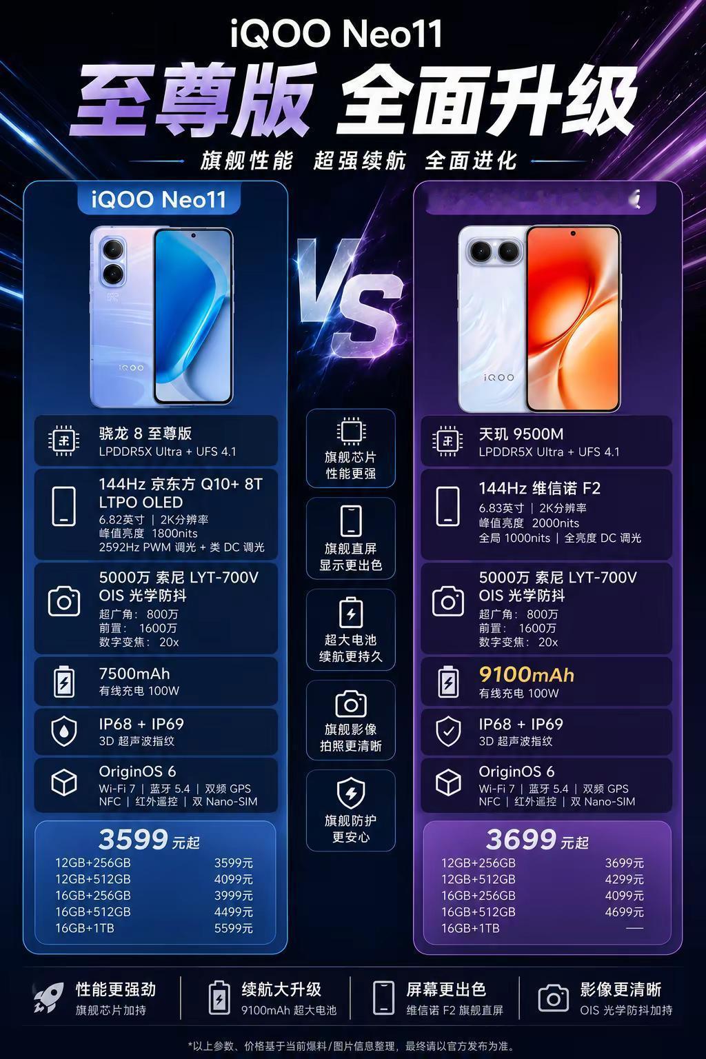 iQOO Neo11至尊版配置一图看懂。iQOO Neo11至尊版配置一图看懂，