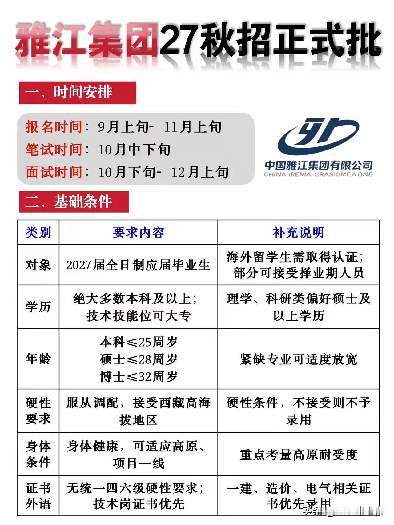 同学们，中国雅江集团作为国家重大战略项目的核心建设者，即将启动2027届秋季校园