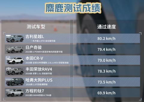 懂车帝独播 家用SUV四驱对比 15-20万家用SUV市场风云变幻，中日六车硬核