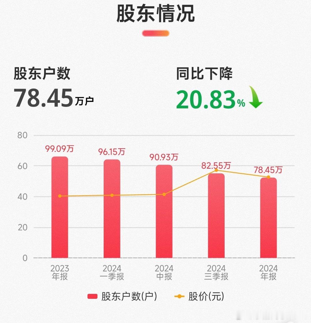 保险公司股东数，一年时间少了21万人。 ​​​