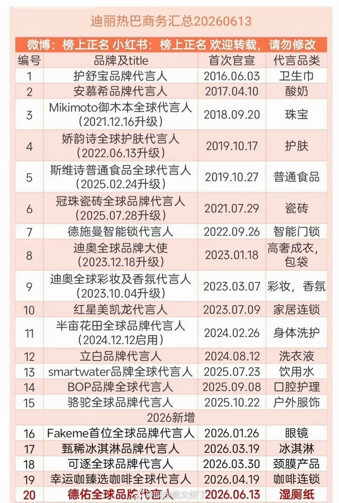 迪丽热巴最新商务汇总🈶，这么多商务不愧是女顶啊 