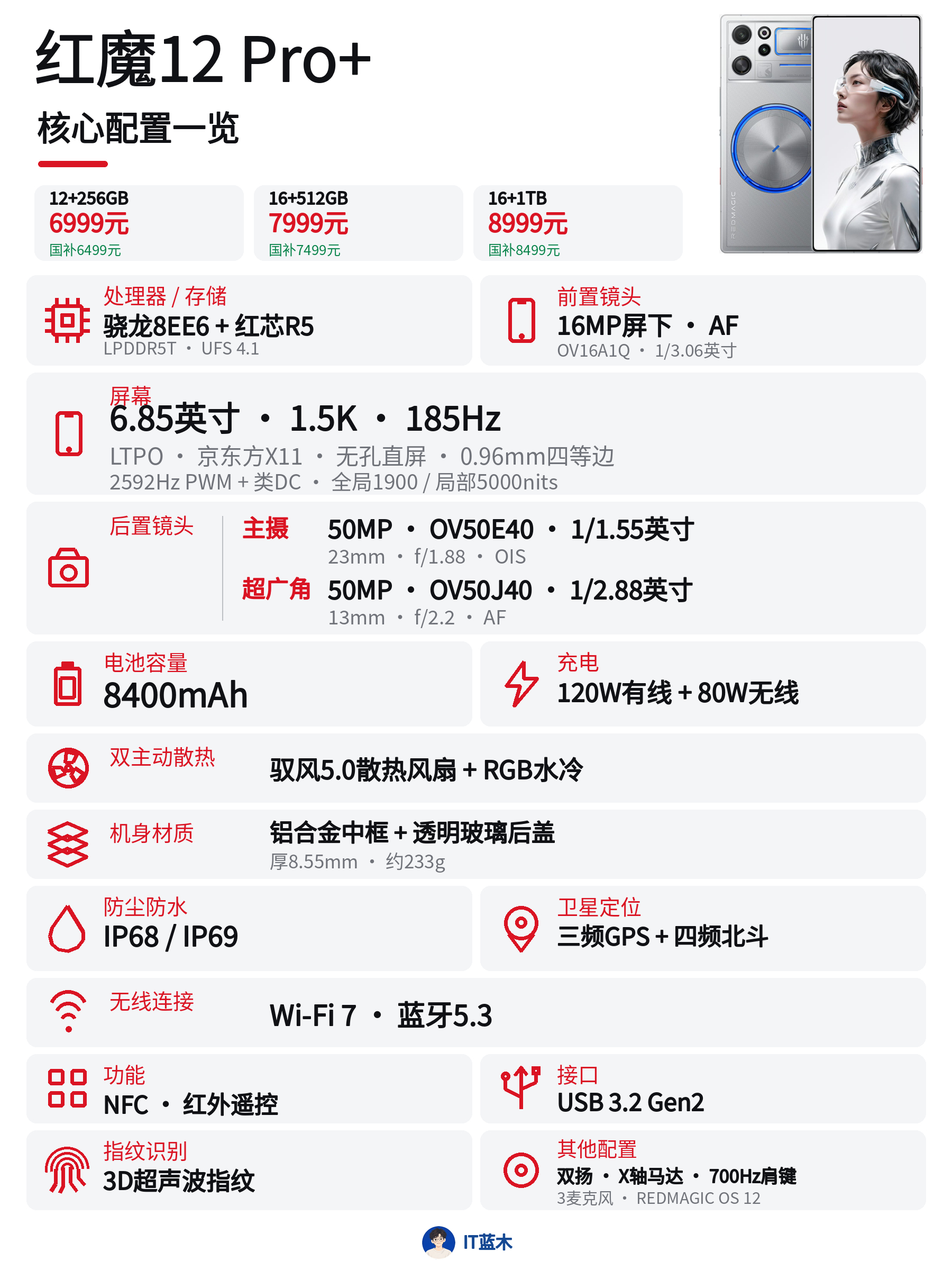 6999元起，红魔12 Pro+正式发布12+256GB：6999元（国补649